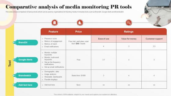 Comparative Analysis Of Media Monitoring PR Digital PR Strategies To Improve Brands Online Presence MKT SS