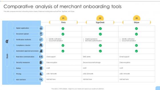 Comparative Analysis Of Merchant Onboarding Tools