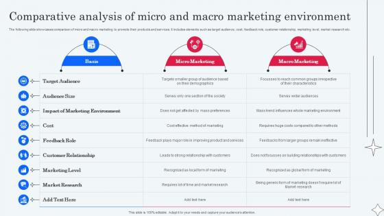 Comparative Analysis Of Micro And Macro Implementing Micromarketing To Minimize MKT SS V