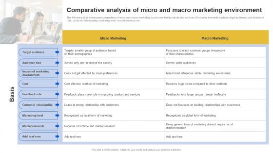 Comparative Analysis Of Micro And Macro Introduction To Micromarketing Customer MKT SS V