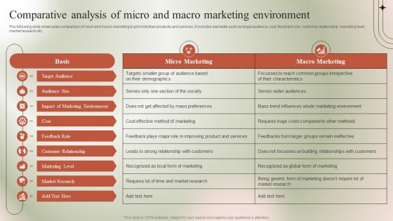 Comparative Analysis Of Micro And Macro Micromarketing Guide To Target MKT SS
