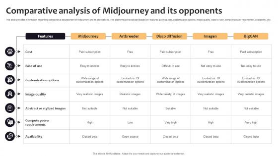 Comparative Analysis Of Midjourney And Its Curated List Of Well Performing Generative AI SS V