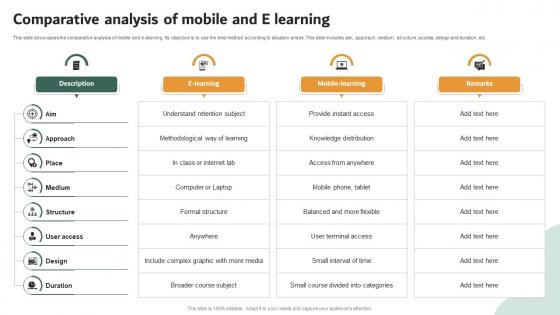 Comparative Analysis Of Mobile And E Learning