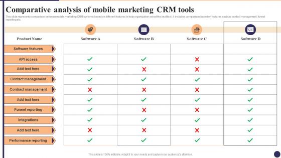 Comparative Analysis Of Mobile Marketing CRM Tools CRM Marketing System Guide MKT SS V