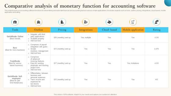 Comparative Analysis Of Monetary Function For Accounting Software