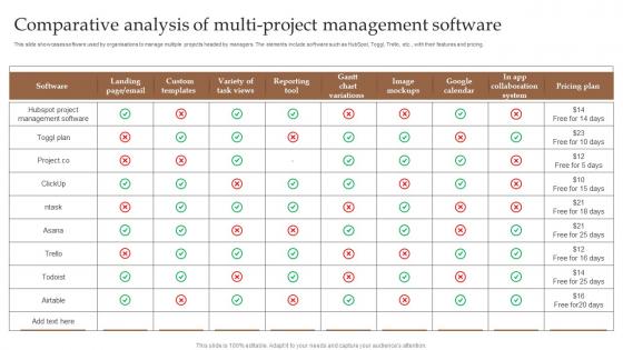 Comparative Analysis Of Multi Project Management Software