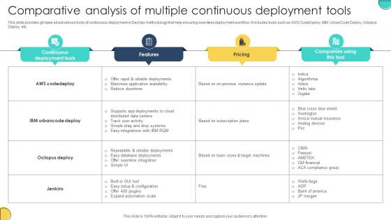 Comparative Analysis Of Multiple Continuous Deployment Tools Adopting Devops Lifecycle For Program