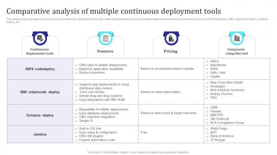 Comparative Analysis Of Multiple Continuous Deployment Tools Building Collaborative Culture