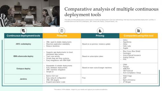 Comparative Analysis Of Multiple Continuous Implementing DevOps Lifecycle Stages For Higher Development