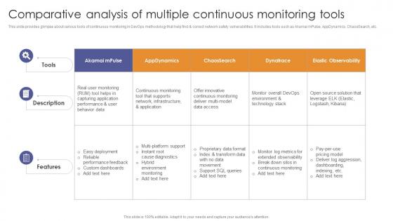Comparative Analysis Of Multiple Continuous Monitoring Tools Enabling Flexibility And Scalability