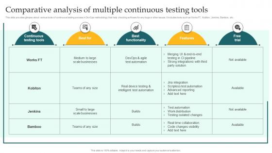 Comparative Analysis Of Multiple Continuous Testing Implementing DevOps Lifecycle Stages For Higher Development