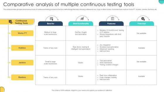 Comparative Analysis Of Multiple Continuous Testing Tools Adopting Devops Lifecycle For Program