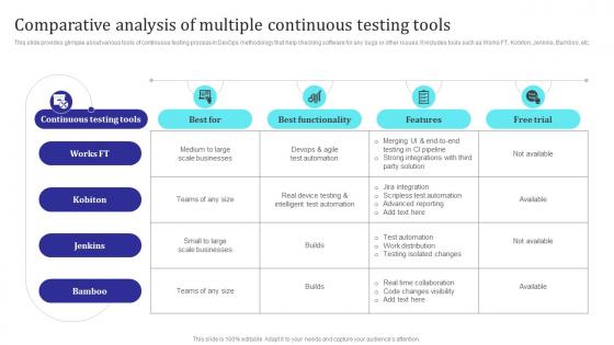 Comparative Analysis Of Multiple Continuous Testing Tools Building Collaborative Culture