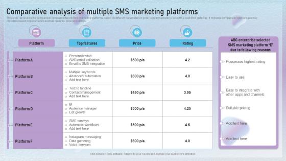 Comparative Analysis Of Multiple SMS Marketing Platforms Text Message Marketing Techniques MKT SS