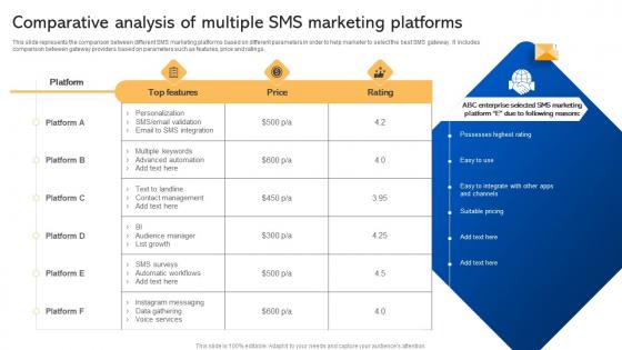 Comparative Analysis Of Multiple SMS Marketing Short Code Message Marketing Strategies MKT SS V