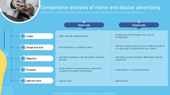 Comparative Analysis Of Native And Display Advertising Complete Overview Of The Role