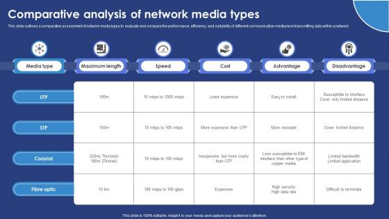Comparative Analysis Of Network Media Types