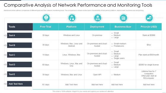 Comparative Analysis Of Network Performance And Monitoring Tools