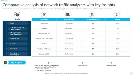 Comparative Analysis Of Network Traffic Analyzers With Key Insights