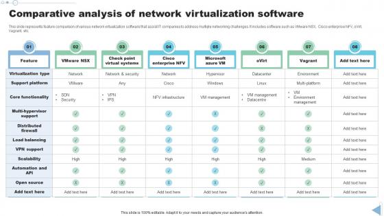 Comparative Analysis Of Network Virtualization Software