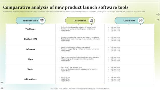 Comparative Analysis Of New Product Launch Software Tools