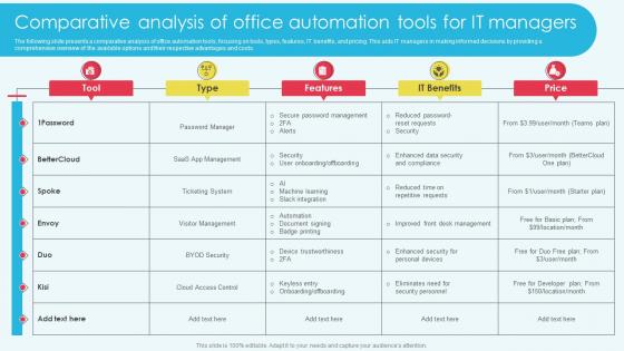 Comparative Analysis Of Office Automation Tools For IT Managers