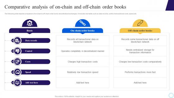 Comparative Analysis Of On Chain And Off Chain Step By Step Process To Develop Blockchain BCT SS