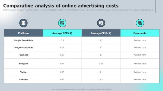 Comparative Analysis Of Online Advertising Costs Macro VS Micromarketing Strategies MKT SS V