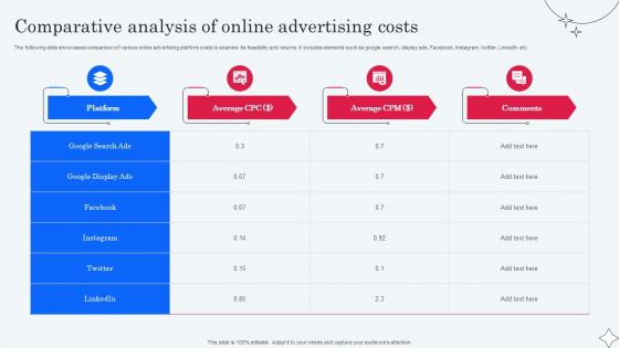 Comparative Analysis Of Online Advertising Implementing Micromarketing To Minimize MKT SS V