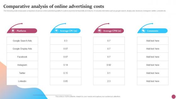 Comparative Analysis Of Online Advertising Strategic Micromarketing Adoption Guide MKT SS V
