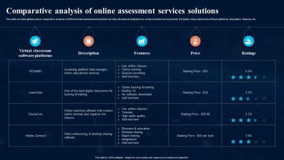 Comparative Analysis Of Online Assessment Digital Transformation In Education DT SS