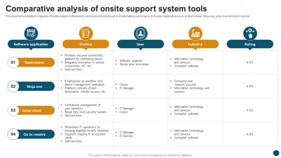 Comparative Analysis Of Onsite Support System Tools