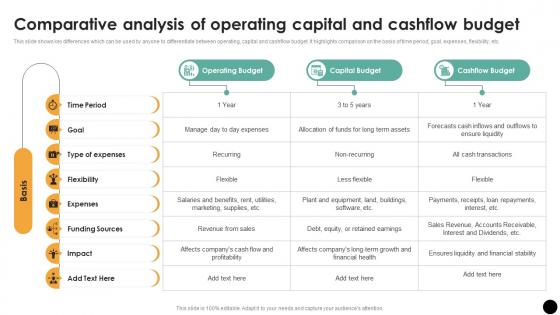Comparative Analysis Of Operating Capital Budgeting Process For Financial Wellness Fin SS