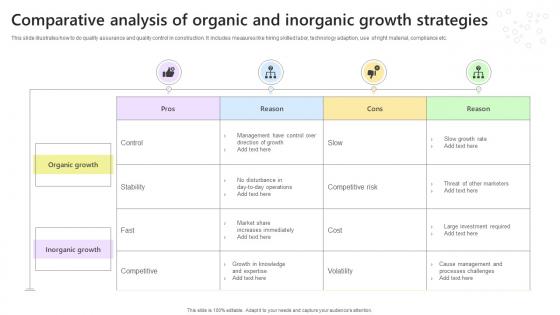 Comparative Analysis Of Organic And Inorganic Growth Strategies