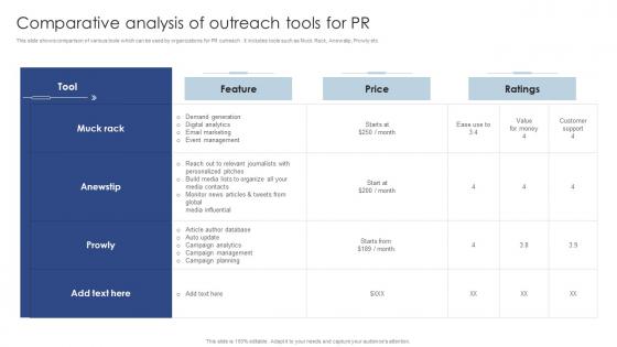 Comparative Analysis Of Outreach Tools For Pr Public Relations Marketing To Develop MKT SS V