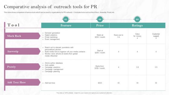 Comparative Analysis Of Outreach Tools PR Marketing Guide To Build Brand MKT SS