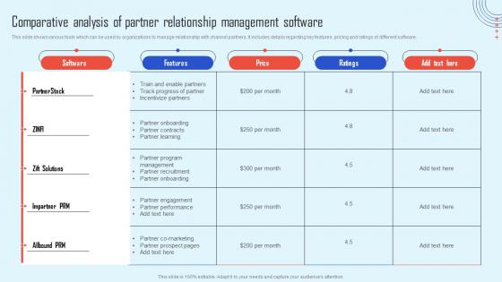 Comparative Analysis Of Partner Channel Partner Strategy Promote Products Increase Sales Strategy Ss
