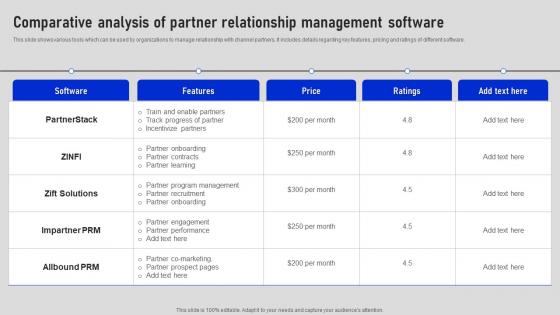 Comparative Analysis Of Partner Relationship Collaborative Sales Plan To Increase Strategy SS V