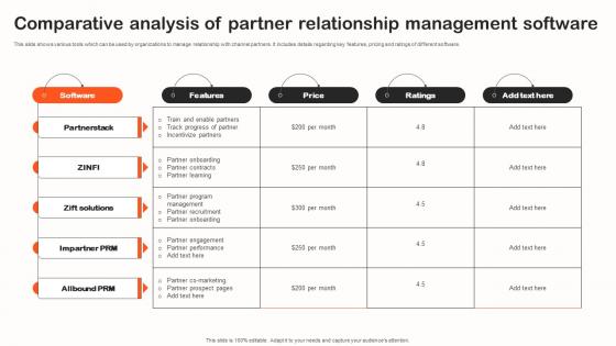 Comparative Analysis Of Partner Relationship Indirect Sales Strategy To Boost Revenues Strategy SS V