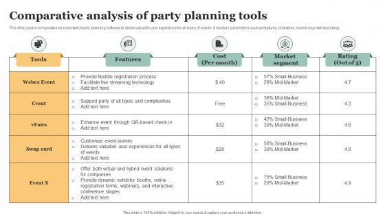 Comparative Analysis Of Party Planning Tools