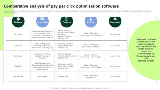Comparative Analysis Of Pay Per Click Streamlined PPC Marketing Techniques MKT SS V