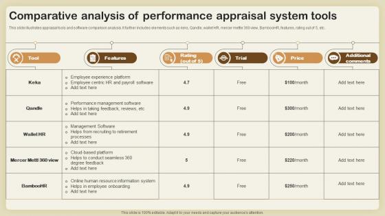 Comparative Analysis Of Performance Appraisal System Tools