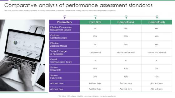 Comparative Analysis Of Performance Assessment Assessment Of Staff Productivity Across Workplace