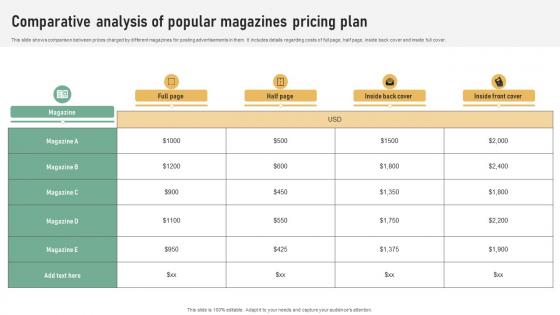 Comparative Analysis Of Popular Magazines Referral Marketing Plan To Increase Brand Strategy SS V
