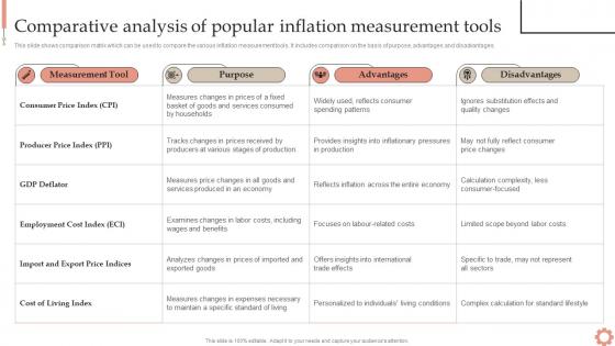 Comparative Analysis Of Popular Tools Inflation Dynamics Causes Impacts And Strategies Fin SS