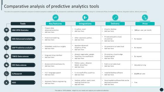 Comparative Analysis Of Predictive Analytics Tools