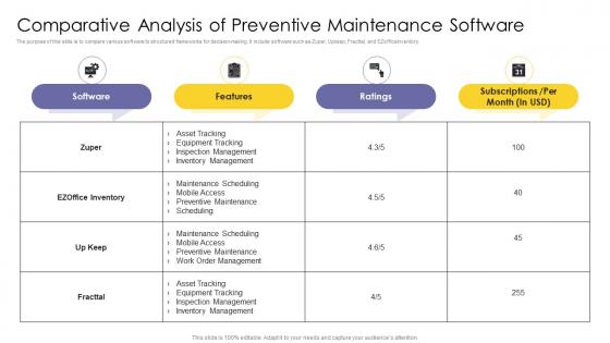 Comparative Analysis Of Preventive Maintenance Software