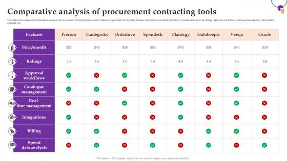 Comparative Analysis Of Procurement Contracting Tools