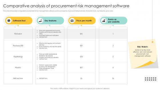 Comparative Analysis Of Procurement Risk Procurement Management And Improvement Strategies PM SS
