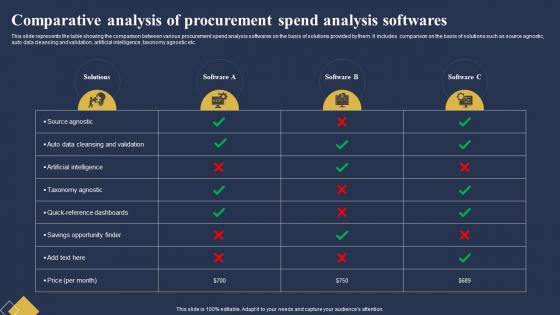 Comparative Analysis Of Procurement Spend Analysis Softwares